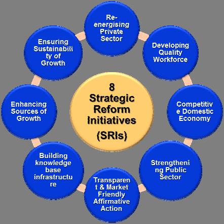 Eight (8) Strategic Reform