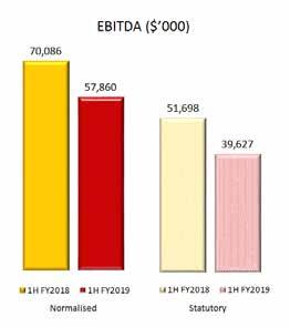 9 million Statutory EBITDA $39.