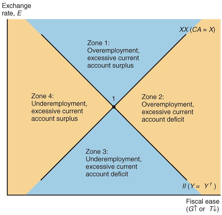 Zones of Economic Discomfort