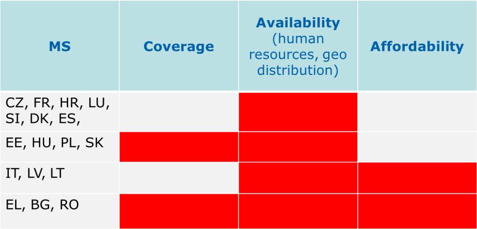 Notes: Insurance coverage values with an * means estimated value extracted from the JAF Health country analyses. ** means that all residents are de facto covered.