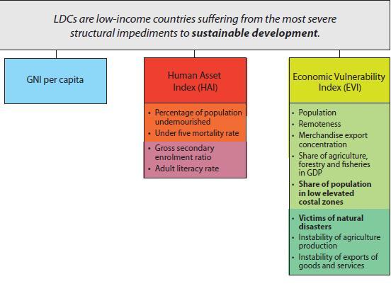 LDC criteria