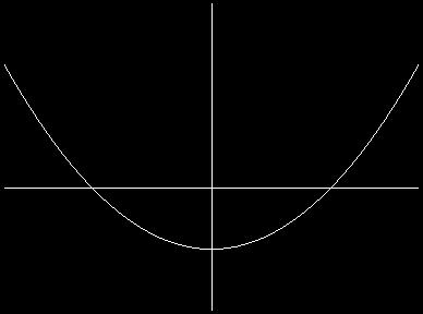 100. Which of the following represents the graph of an odd function? a) b) c) d) e) 101.