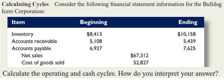 Practice question from different books Short term financial planning Solution/:- Average = (Opening + Ending) / 2 Operating Cycle = Inventory Period + A/R period = 64.15 + 28.61 = 92.