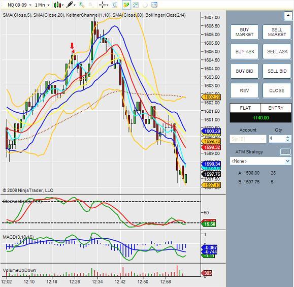 Chart Trading with NinjaTrader Place Your Orders Right off the Charts!