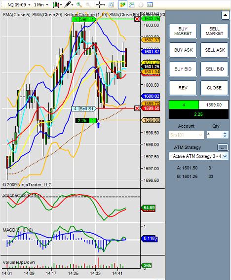 NinjaTrader Chart Example-Cont d Trade stalled near end of day Exited manually with 2 point profit by hitting Close Button.