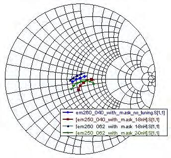 Page 6 L Inverted-F C EM250 62 mil: L = 2.0 nh EM2 62 mil: L = 1.8 nh EM250 0.8mm: L = 1.8 nh EM2 0.8mm: L = 0 Ohm C is not populated Figure 5.