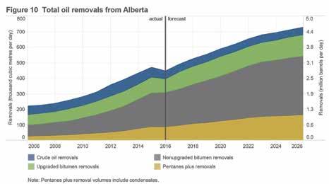 Horizontal drilling using multistage hydraulic fracturing completion technology has become the predominant method of drilling in Alberta, and this type of drilling is characterized by much higher