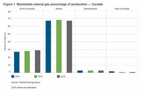 Executive SummARY The Alberta Energy Regulator (AER) ensures the safe, however, will depend on the level of compliance and whether U.S. shale production growth offsets any achieved reductions.
