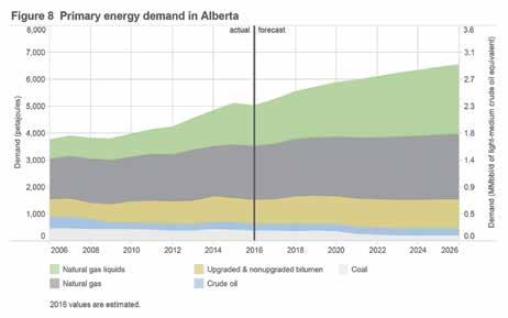 While this report focuses on hydrocarbon energy resources in the province, a relatively small amount of the province s energy, about 0.