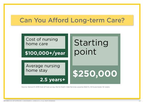 Source: Genworth 2018 Cost of Care survey; Home Health Aide Services assumes $22/hr, 44 hours/week, 52