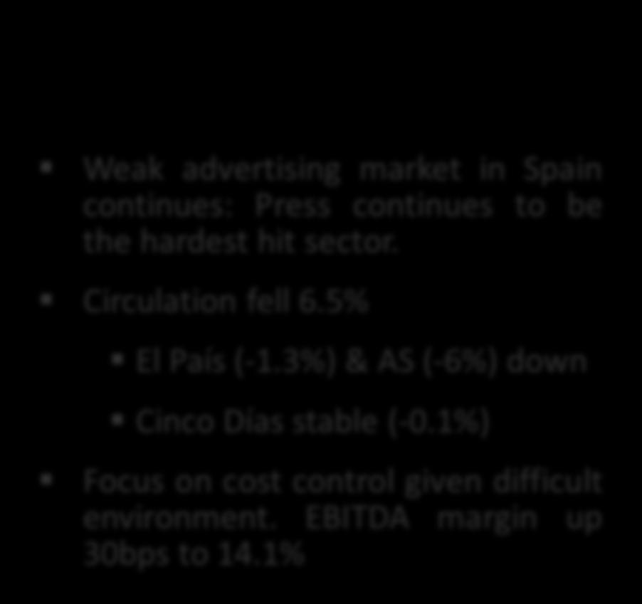 Press: Focus on cost control and Profitability Revenues 7.2% 420 390 EBITDA 5.4% Weak advertising market in Spain continues: Press continues to be the hardest hit sector. Circulation fell 6.