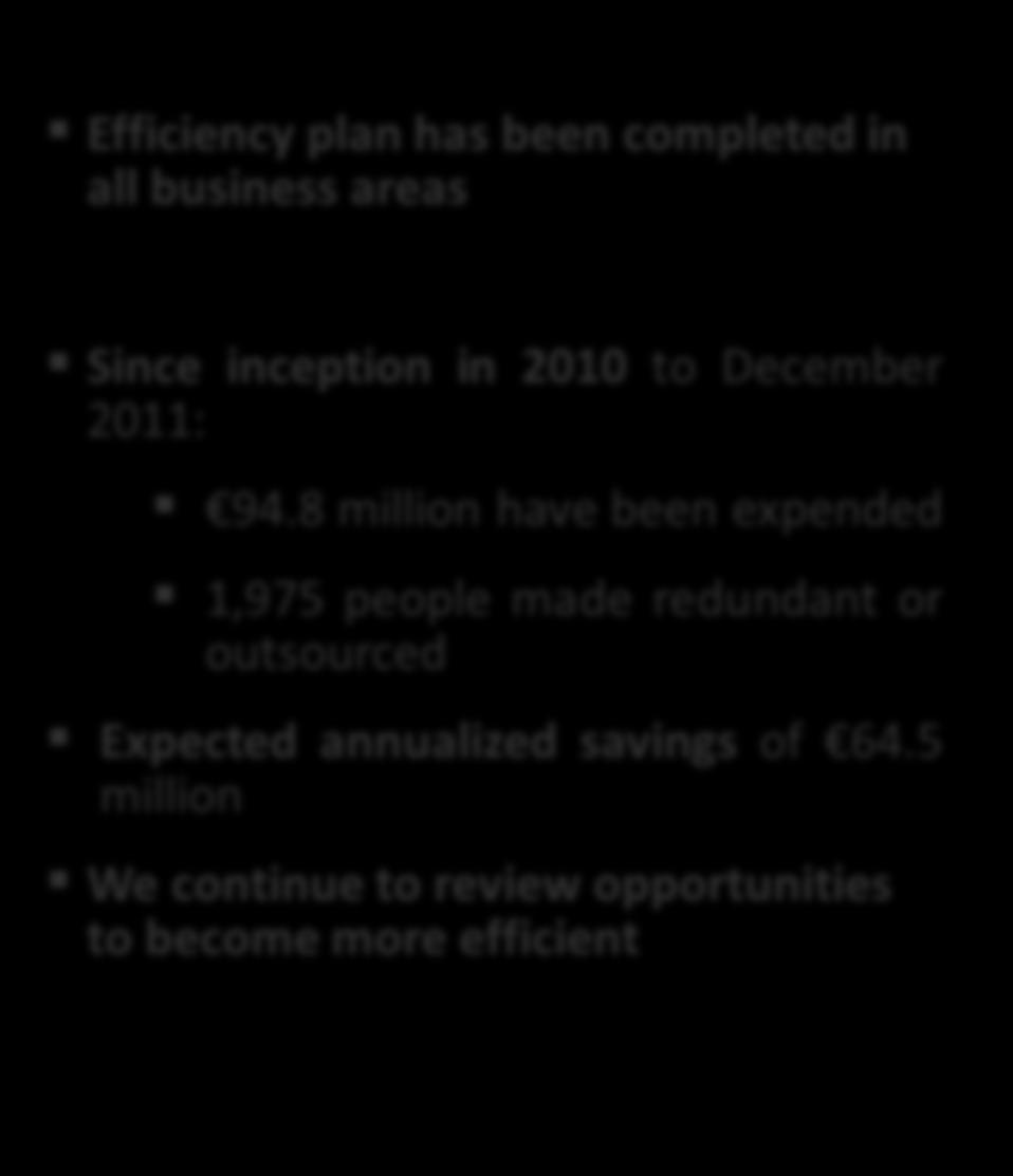 Efficiency Plan Update Cost by business unit as of Dec 2011 Efficiency plan has been completed in all business areas Since inception in 2010 to December 2011: 94.