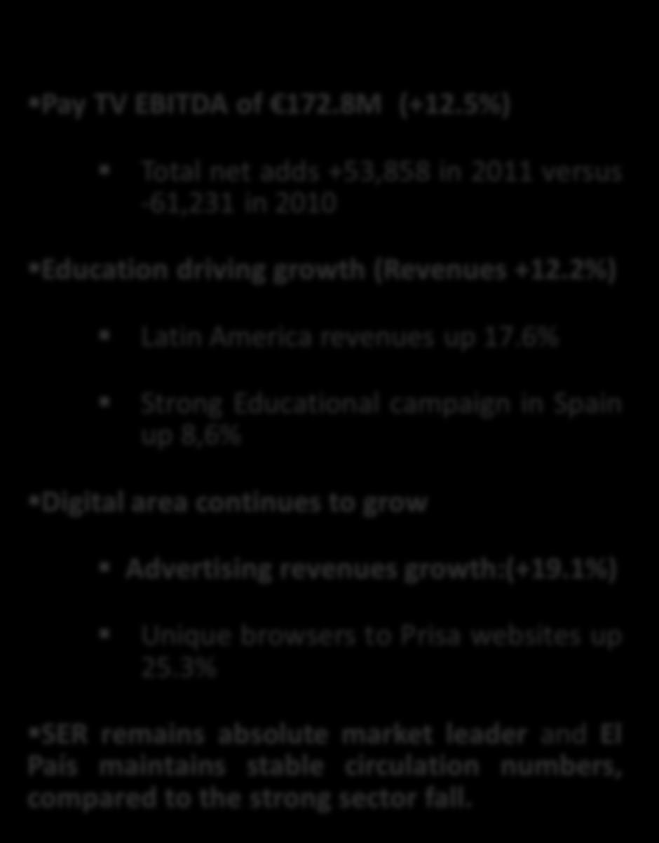 Underlying Group Performance Revenues 1.3% 2.751 2.714 EBITDA Pay TV EBITDA of 172.8M (+12.5%) Total net adds +53,858 in 2011 versus -61,231 in 2010 Education driving growth (Revenues +12.