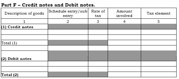 25 In Form 10 1 Note Type Select from the options 1) Credit Note (VAT) 2) Debit Note (VAT) 3) Credit Note (CST) 4) Debit Note (CST) 2 Commodity Select commodity from the list 3 Schedule Automatically