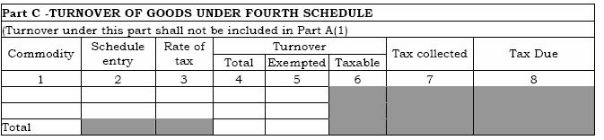 48 8 Purchase Value of Goods disposed during the month (Rs.) 9 Balance Taxable Turnover (Rs.) Enter Purchase Value of Goods disposed during the month out of the value specified in Total Turnover.
