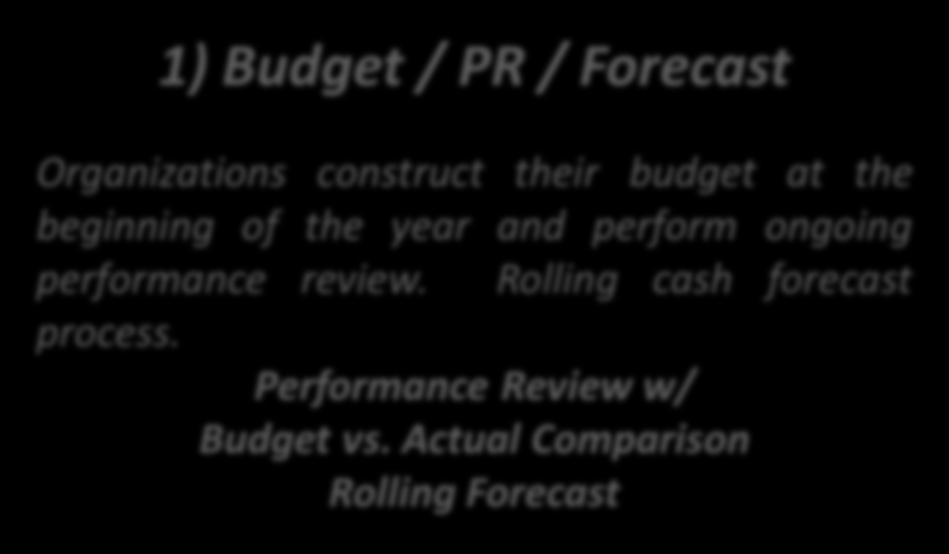 What are OCS? 1) Budget / PR / Forecast Organizations construct their budget at the beginning of the year and perform ongoing performance review. Rolling cash forecast process.