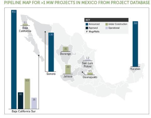 Also See: Latin America PV Playbook The Latin America PV Playbook explores the budding Latin American PV Market, specifically Mexico, Brazil, Chile, Central America, and the rest of South America.