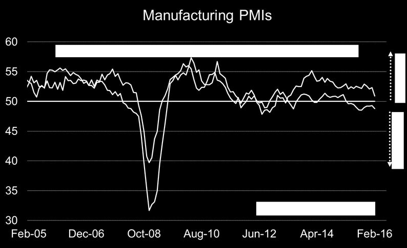 Markets in manufacturing,