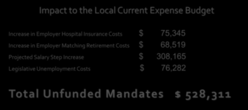 Projected State Unfunded Mandates for the 2013-2014 Budget Impact to the Local Current Expense Budget Increase in Employer Hospital Insurance Costs $ 75,345