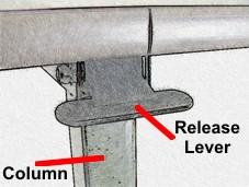 Hold release lever in column and locate into top bracket align holes install bolts, first through top bracket, column and release lever, then second through top bracket and