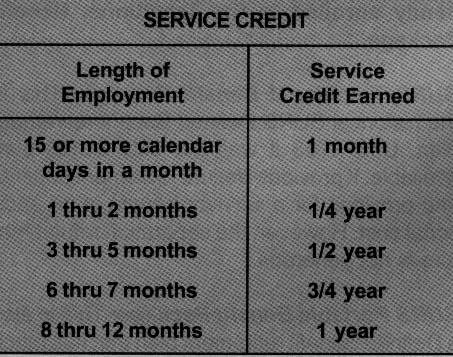 Service Credit How Service Credit is granted 1) A partial year of service is considered in the calculation of benefits.
