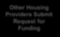 Plan in Legislature Other Housing Providers