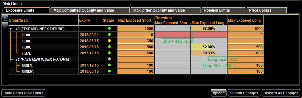 In the below example, 3 orders belonging to Firm 8080 (entered by any of 0200I* TraderIDs) firm are active on IDEM Market: Size 260 on FIB7I, size 410 on