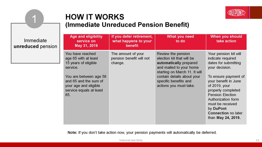 This slide summarizes details for employees eligible for an unreduced pension benefit, including what you need to do and when.