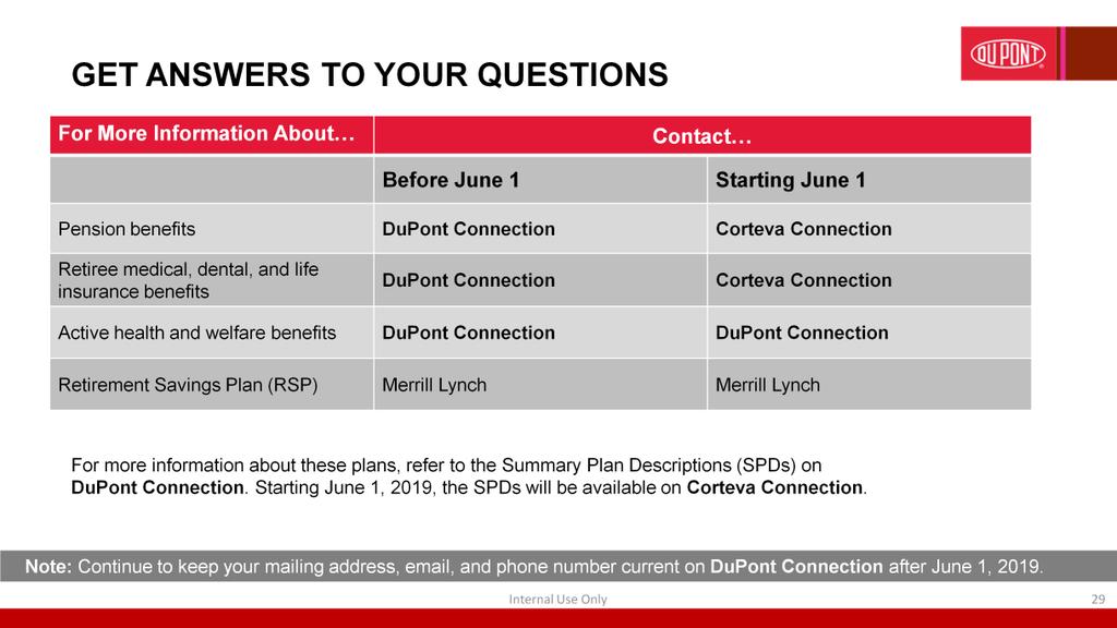 Before June 1, 2019 contact DuPont Connection if you have any questions about your pension and/or health and welfare benefits.