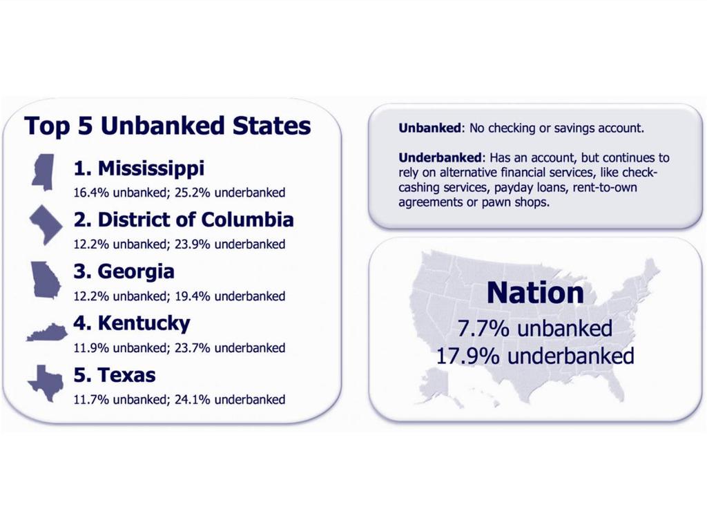 Unbanked and Underbanked http://cfed.
