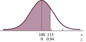 6.3 Applications of Normal Distributions IQ scores normally distributed μ=100 and σ=16.