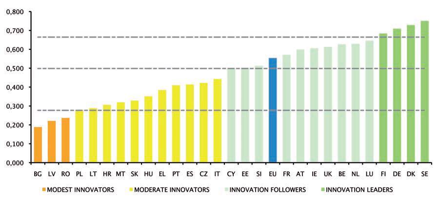 Europe s innovation divide undermines