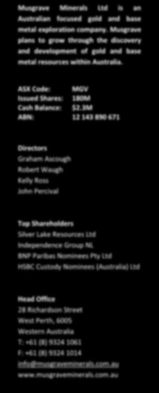 3M ABN: 12 143 890 671 Directors Graham Ascough Robert Waugh Kelly Ross John Percival Top Shareholders Silver Lake Resources Ltd Independence Group NL BNP Paribas Nominees Pty Ltd HSBC Custody