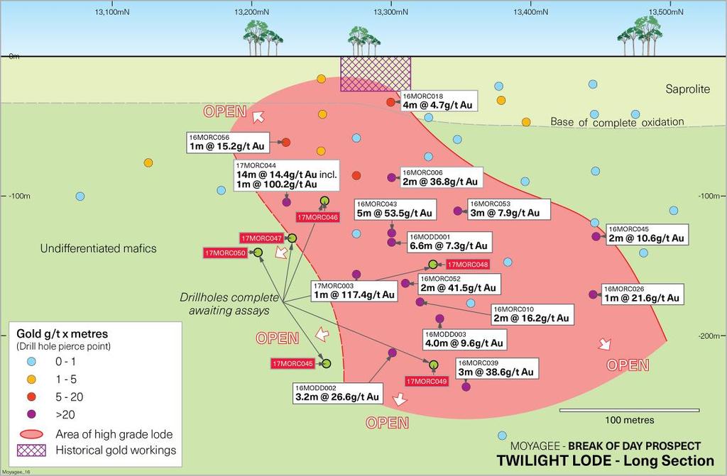 Figure 6: Break of Day long section of Twilight gold lode (a long section or longitudinal section is a section along