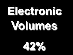 Electronic Volumes 42% Headcount Front Office 1%