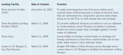 Inside the Fed The Global Financial Crisis tested the Fed s ability to act as a lender of last resort.