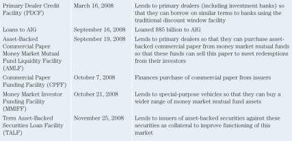 Inside the Fed Fed Lending Facilities During the Global Financial Crisis (cont.) Nonconventional Monetary Policy Tools and Quantitative Easing Copyright 2015 Pearson Education, Inc.