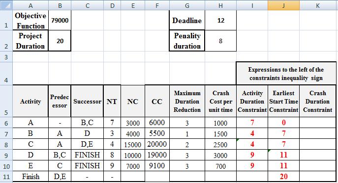 Therefore, ES (j+1) -ES i +R i NT i (6) CRASH DURATION CONSTRAINT The amount of durations each activity would be crashed is limited to the maximum allowable crash durations.