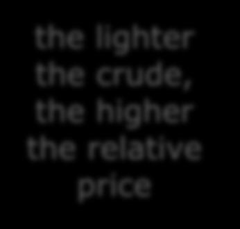 the price of