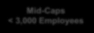 Large Caps Typically > 3,000 Employees Intermediated SME/Mid-Cap Financing