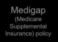 Medicare Advantage Plan (like an HMO or PPO)