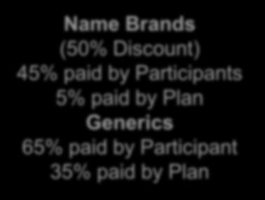 Coverage 15% paid by plan 80% paid