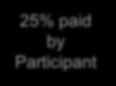 Participants 5% paid by Plan