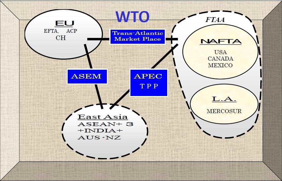 EU ASEM Japan-EU EPA Trans-Atlantic TTIP East Asia ASEAN+3(JCK) +India+Australia NZ RCEP APEC TPP