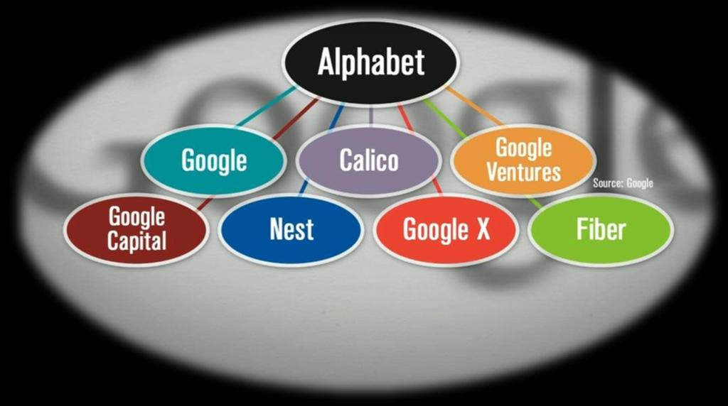 Google Alphabet: