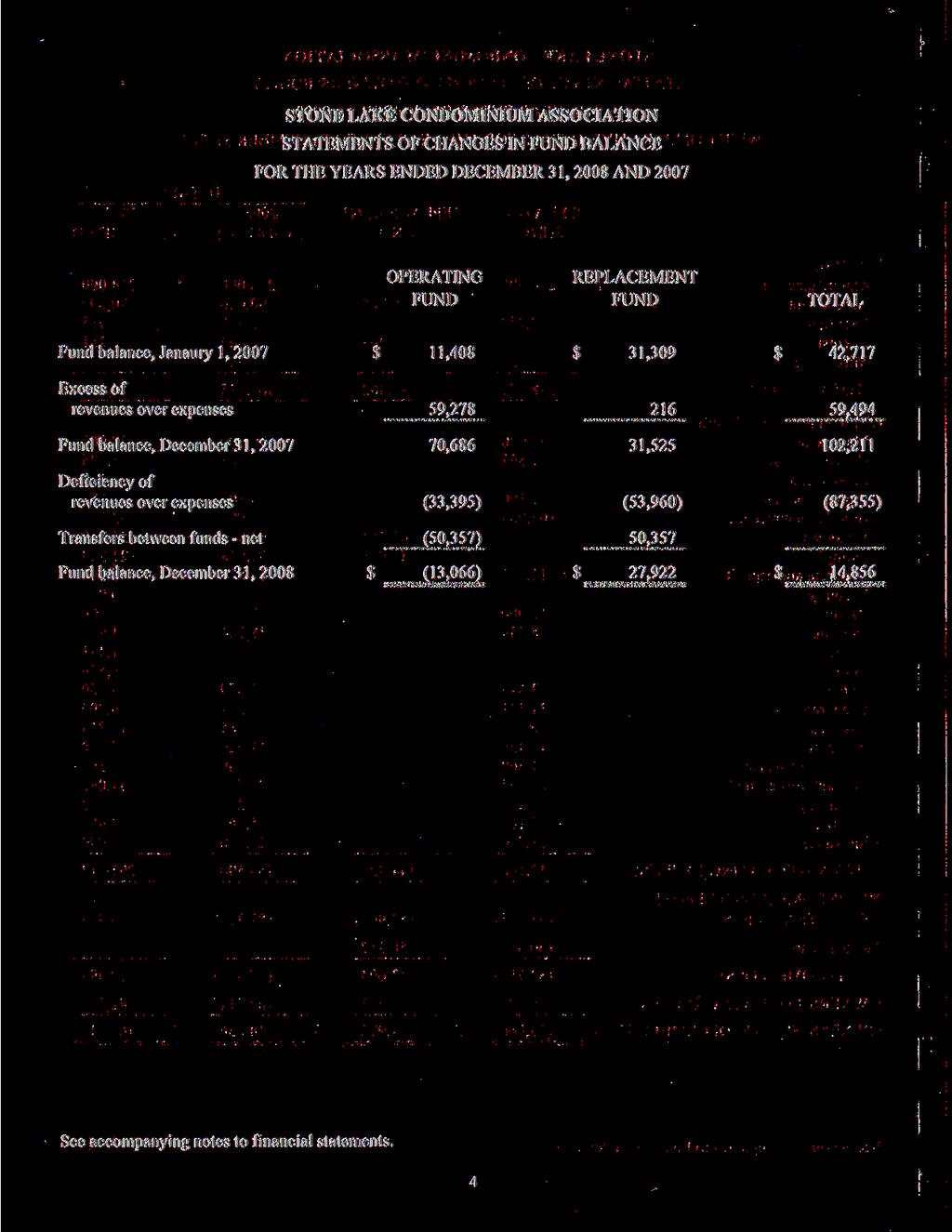 STATEMENTS OF CHANGES IN FUND BALANCE FOR THE YEARS ENDED DECEMBER 31, 2008 AND 2007 OPERATING REPLACEMENT FUND FUND TOTAL Fund balance, Janaury 1,2007 $ 11,408 $ 31,309 $ 42,717 Excess of revenues