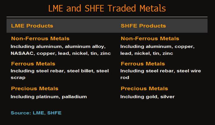 RMB INTERNATIONALIZATION China Still Depends on London for Base-Metal Trading, Pricing Analysts Yi Zhu (Metals) & Francis Chan (Banks) China, the world s largest metal producer and consumer, relies