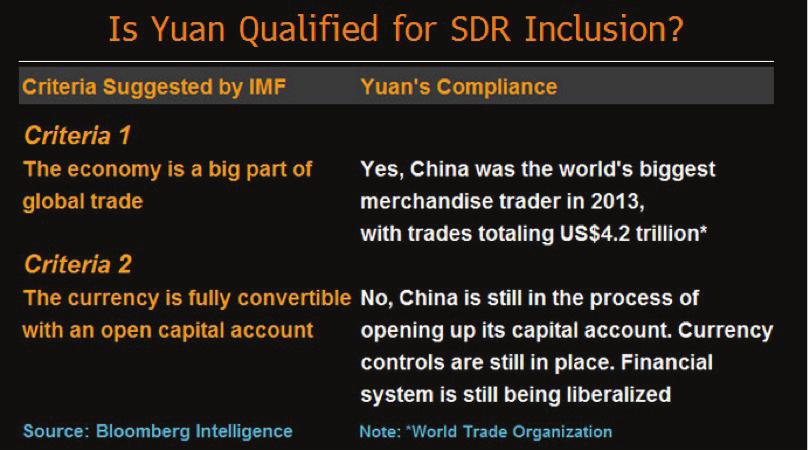 RMB INTERNATIONALIZATION China s Financial-System Restrictions Impede a Fully Global Yuan Analyst Tim Craighead Jun 11, 2015 The yuan isn t fully convertible, and China hasn t achieved an open