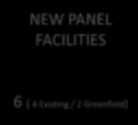 8% 90% EPS 1.88 cps NEW PANEL FACILITIES 27.