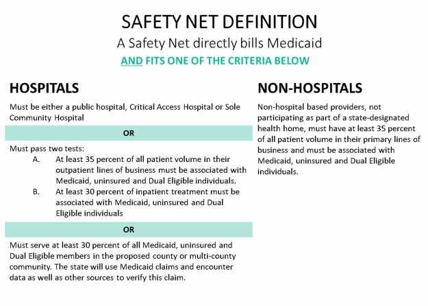Safety Net Providers Social Determinants of Health Categories (SDoH) The definition of a Social Determinant of Health according to the NYS Department of Health are evidencebased interventions that